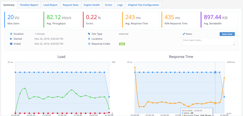 Sample report sent to BlazeMeter