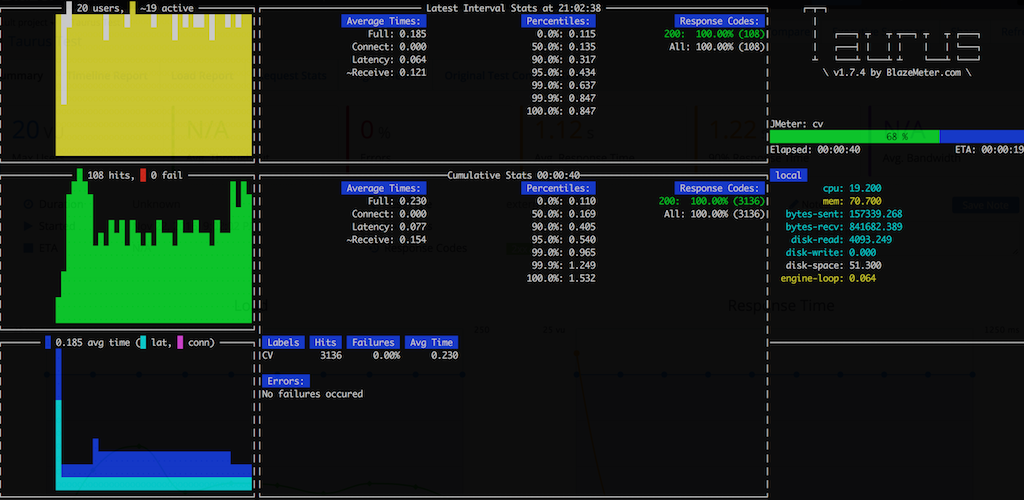 Image of an interactive report